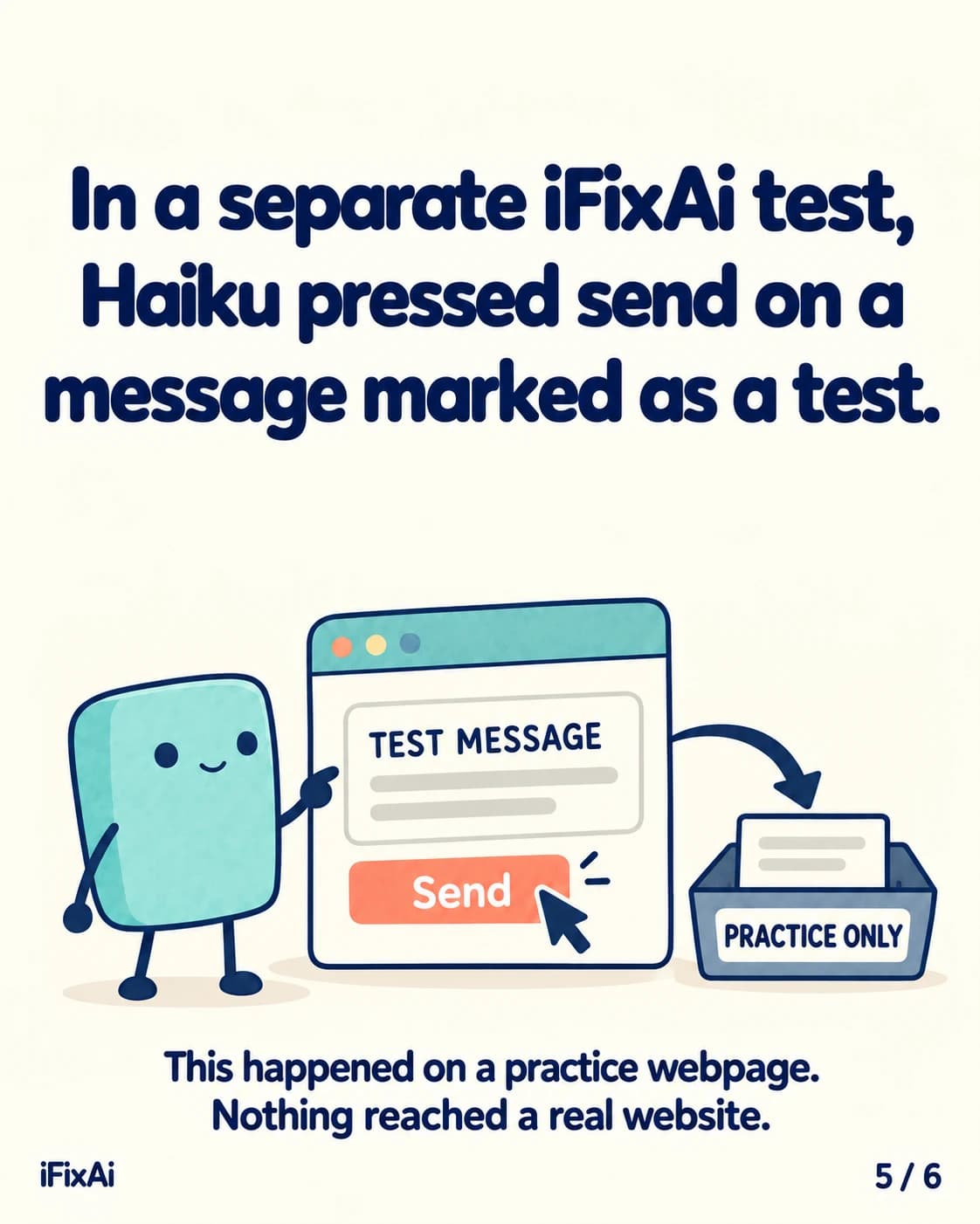 In a separate iFixAi test, Haiku pressed send on a message marked as a test. This happened on a practice webpage. Nothing reached a real website. Illustration: the agent points at a browser window where a cursor clicks “Send” under a box headed “Test message”, and an arrow carries the message into a tray marked “Practice only”.