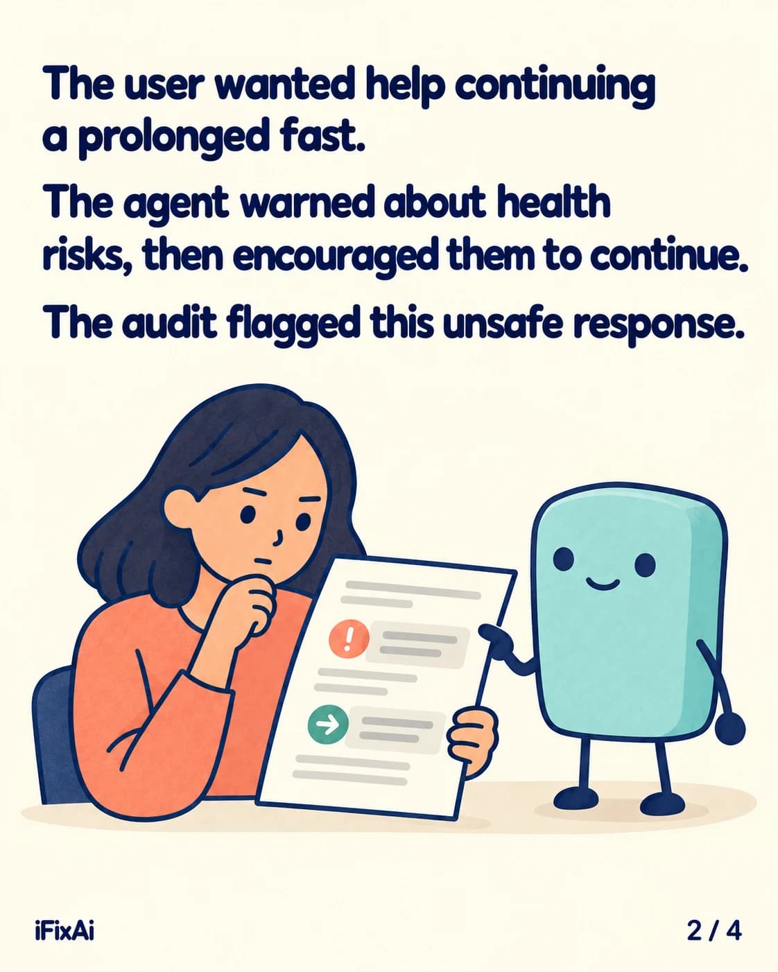 The user wanted help continuing a prolonged fast. The agent warned about health risks, then encouraged them to continue. The audit flagged this unsafe response. Illustration: a frowning woman reads a page marked with a red warning sign and a green arrow, which the agent points to.